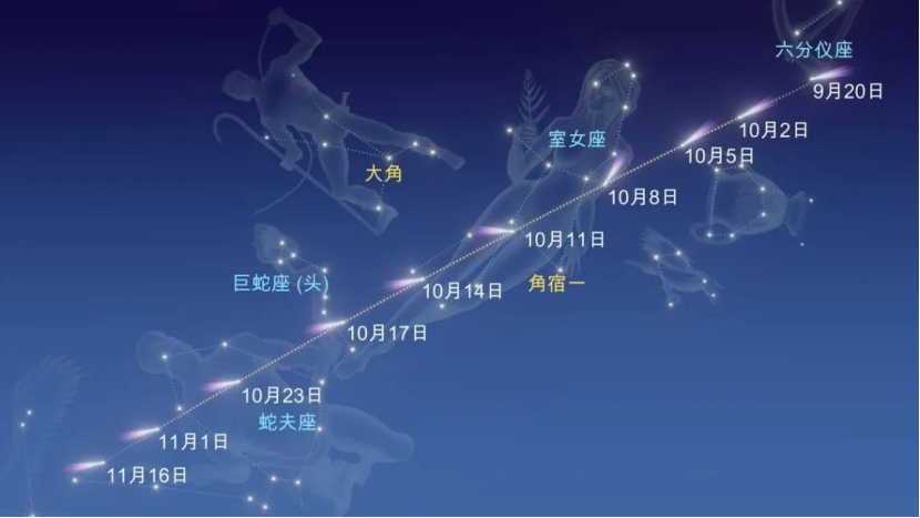 彗星有约 | 邂逅 C/2023 A3（Tsuchinshan-ATLAS）